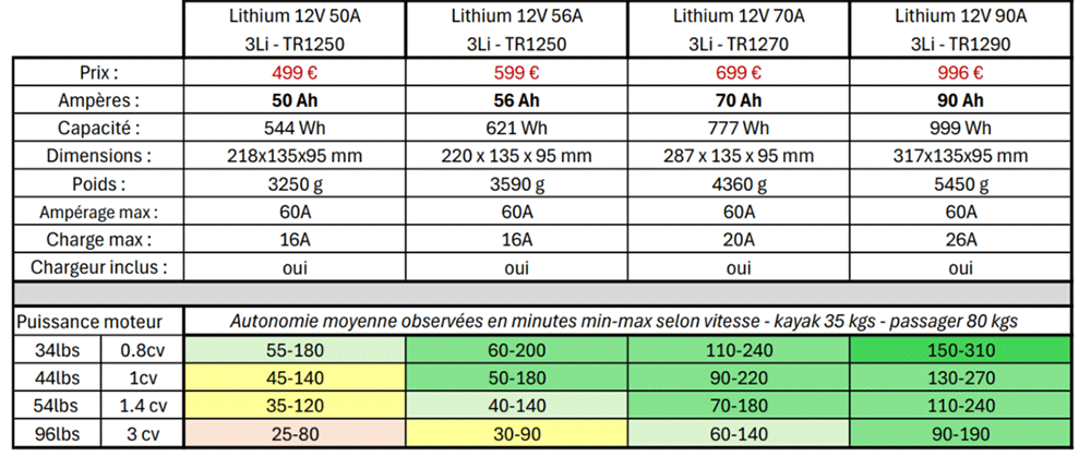 gamme-batterie-moteur-lithium-12v.png